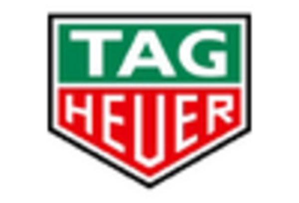 United States Luxury Watch Market key player