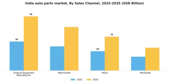 India Auto Parts Market Segment Image 1