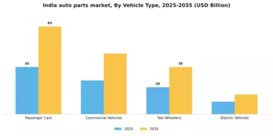 India Auto Parts Market Segment Image 3