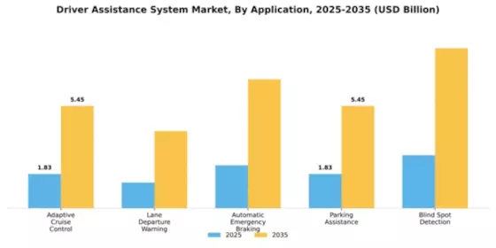 Europe Driver Assistance Systems Market Segment Image 0