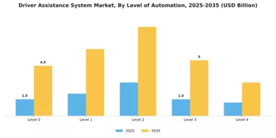 Europe Driver Assistance Systems Market Segment Image 1