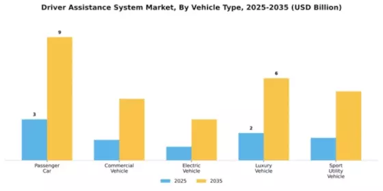 Europe Driver Assistance Systems Market Segment Image 3