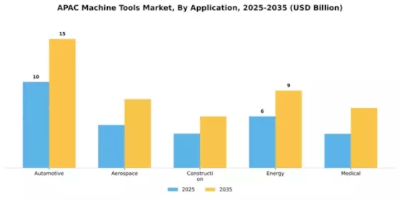 Asia-Pacific Machine Tool Market Segment Image 0