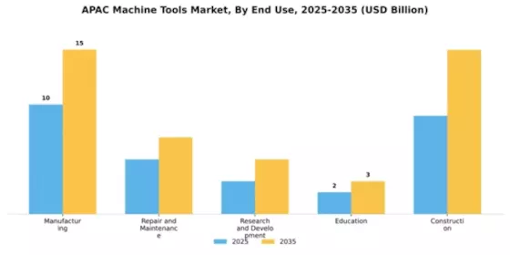 Asia-Pacific Machine Tool Market Segment Image 1