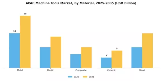 Asia-Pacific Machine Tool Market Segment Image 2