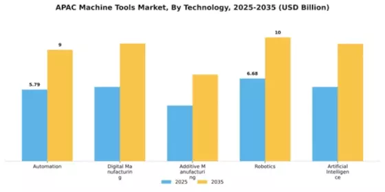Asia-Pacific Machine Tool Market Segment Image 3
