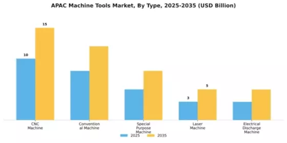 Asia-Pacific Machine Tool Market Segment Image 4