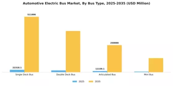Europe Electric Bus Market Segment Image 1