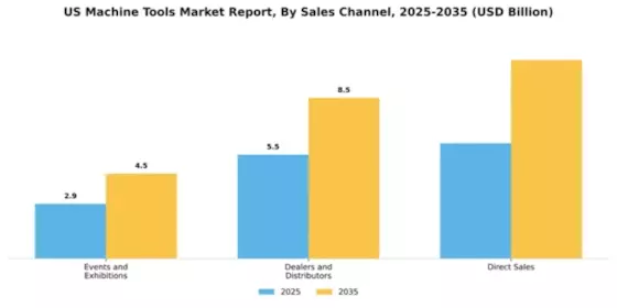 United States Machine Tools Market Segment Image 3