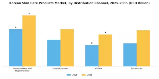 Korean Skin Care Products Market Segment Image 2