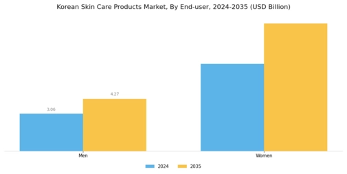 Korean Skin Care Products Market Segment Image 1
