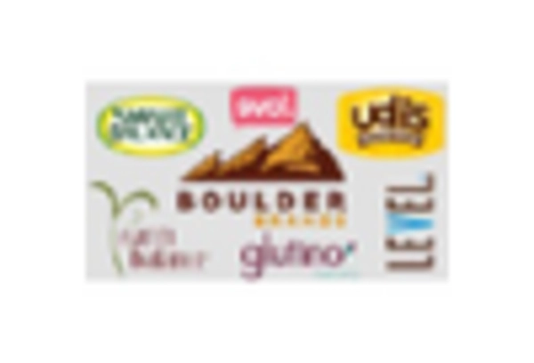 United States Gluten-Free Products Market key player