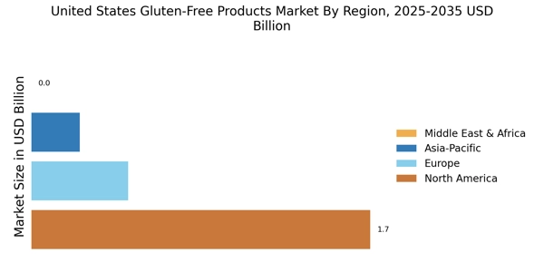 United States Gluten-Free Products Market Regional Image