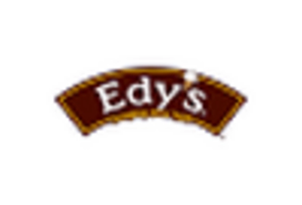 United States Ice Cream Market key player