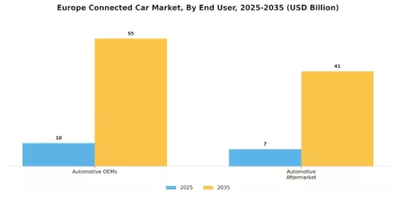 Europe Connected Car Market Segment Image 4