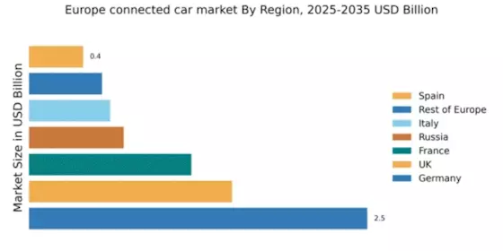Europe Connected Car Market Regional Image