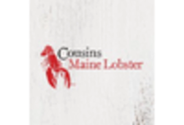 US Food Truck Services Market key player