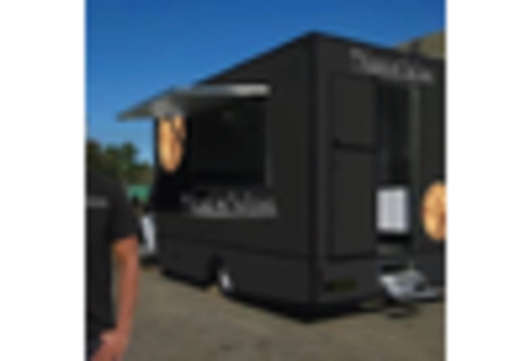 US Food Truck Services Market key player