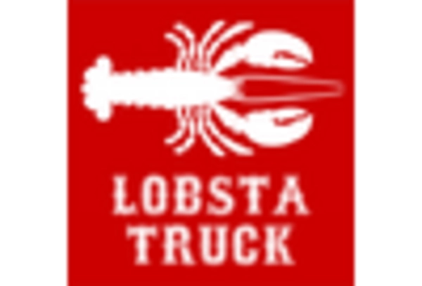 US Food Truck Services Market key player