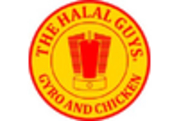 US Food Truck Services Market key player