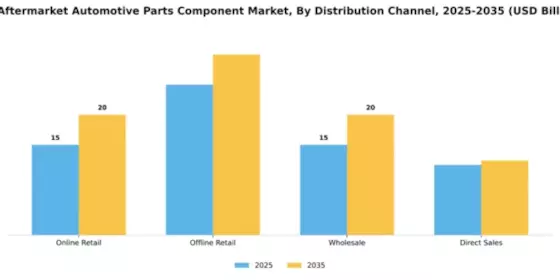 US Aftermarket Automotive Parts and Components market Segment Image 1