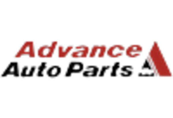 US Aftermarket Automotive Parts and Components market key player