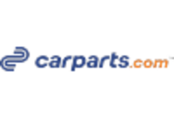 US Aftermarket Automotive Parts and Components market key player