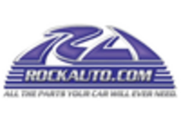 US Aftermarket Automotive Parts and Components market key player