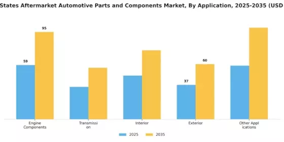 US Aftermarket Automotive Parts and Components market Segment Image 1