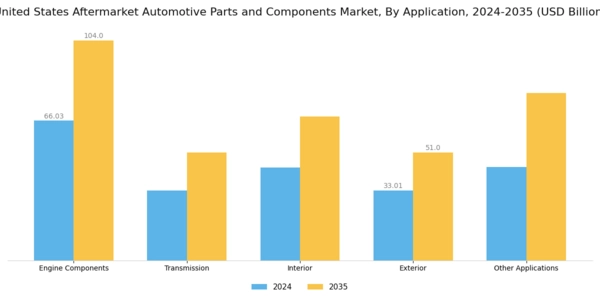 US Aftermarket Automotive Parts and Components market Segment Image 1