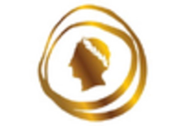 US Gaming Market key player