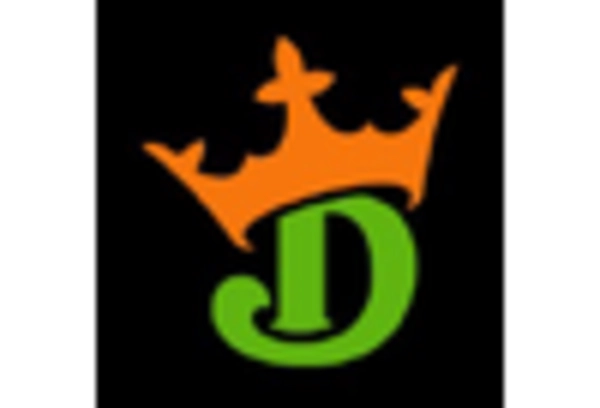 US Gaming Market key player