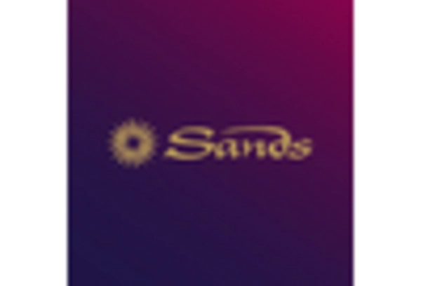 US Gaming Market key player