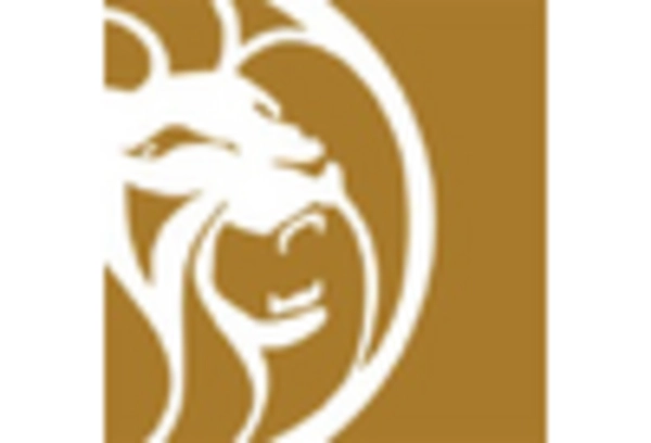 US Gaming Market key player