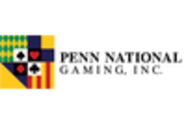 US Gaming Market key player