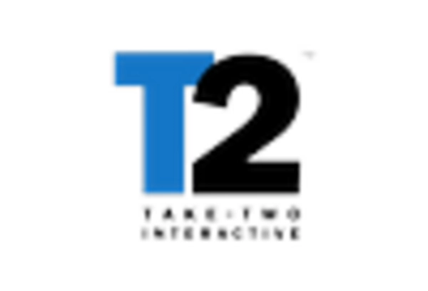 US Gaming Market key player