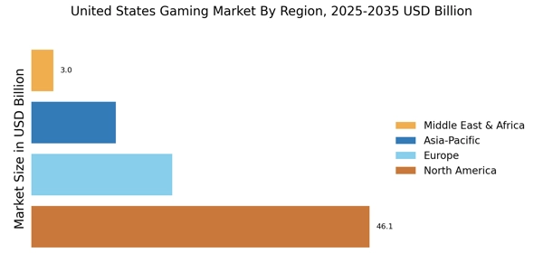 US Gaming Market Regional Image