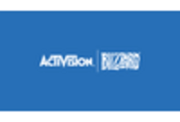 United States Mobile Games Market  key player