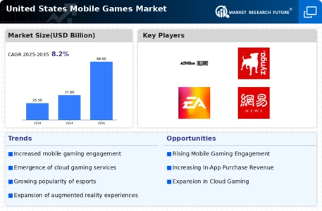 United States Mobile Games Market  Infographic