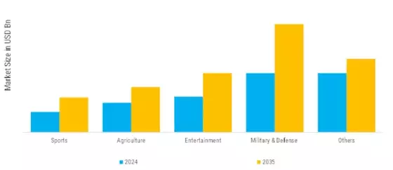 North America ATV and UTV Market Segment Image 6
