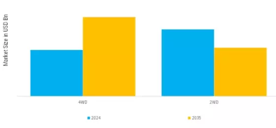 North America ATV and UTV Market Segment Image 0