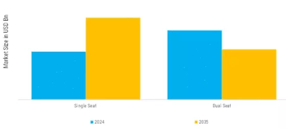 North America ATV and UTV Market Segment Image 5