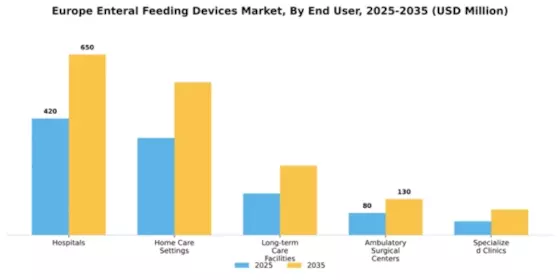 Europe Enteral Feeding Market Segment Image 1