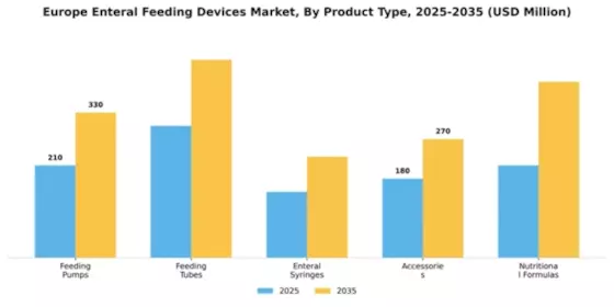 Europe Enteral Feeding Market Segment Image 2