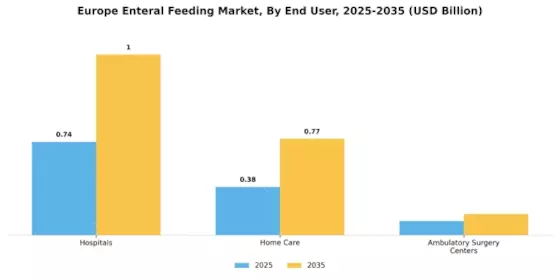 Europe Enteral Feeding Market Segment Image 3