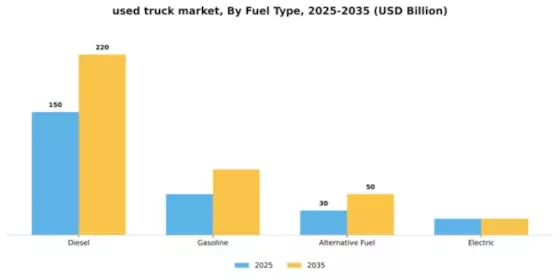 Used Truck Market Segment Image 1