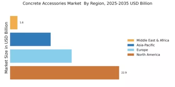 Concrete Accessories Market
 Regional Image