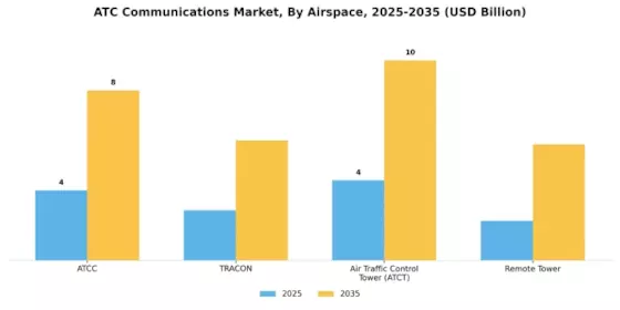 ATC Communications Market Segment Image 0