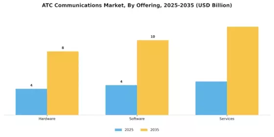 ATC Communications Market Segment Image 1