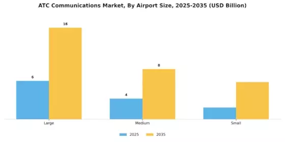 ATC Communications Market Segment Image 3